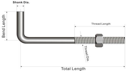 Anchor Bolt Specifications