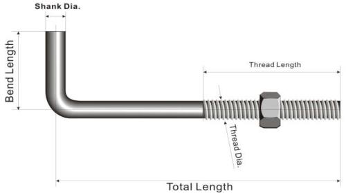 Anchor Bolt Length Chart